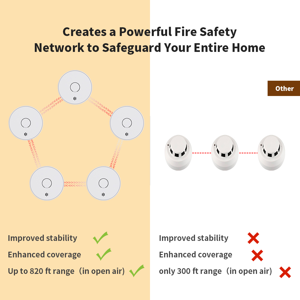 Wireless Interlinked Smoke Ala - огляд і ціна Smoke Detector Interconnected